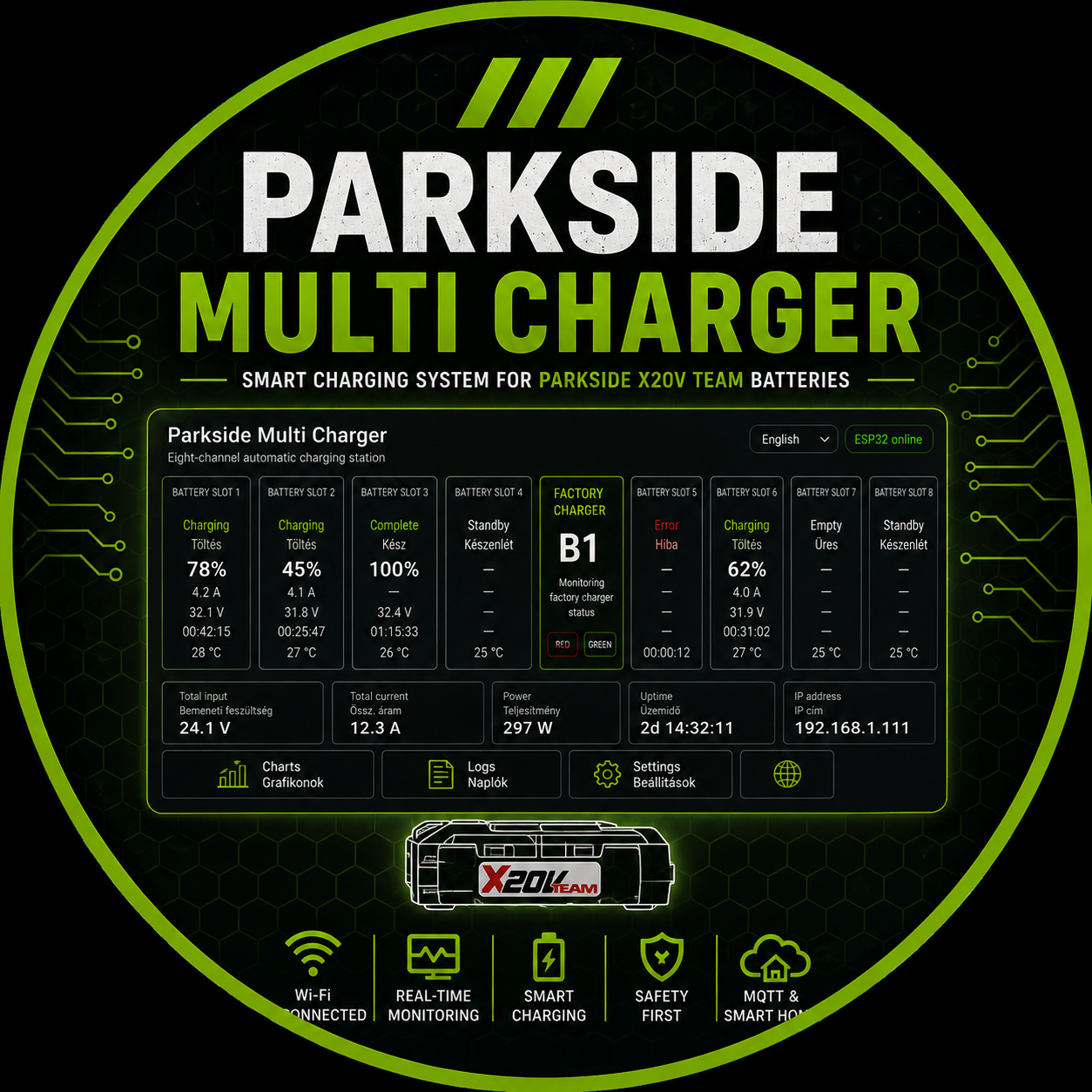 Parkside Multi Charger – Új mérföldkő a fejlesztésben